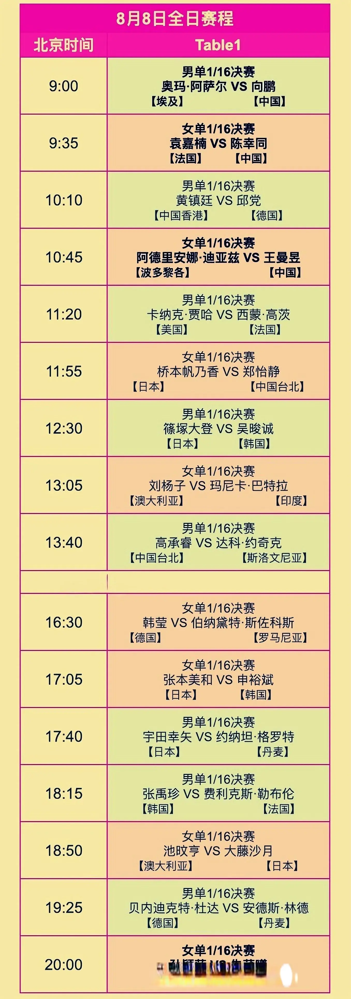 横滨冠军赛：8月8日赛程发布！海产姐妹冲16强，日乒三大核心登场
