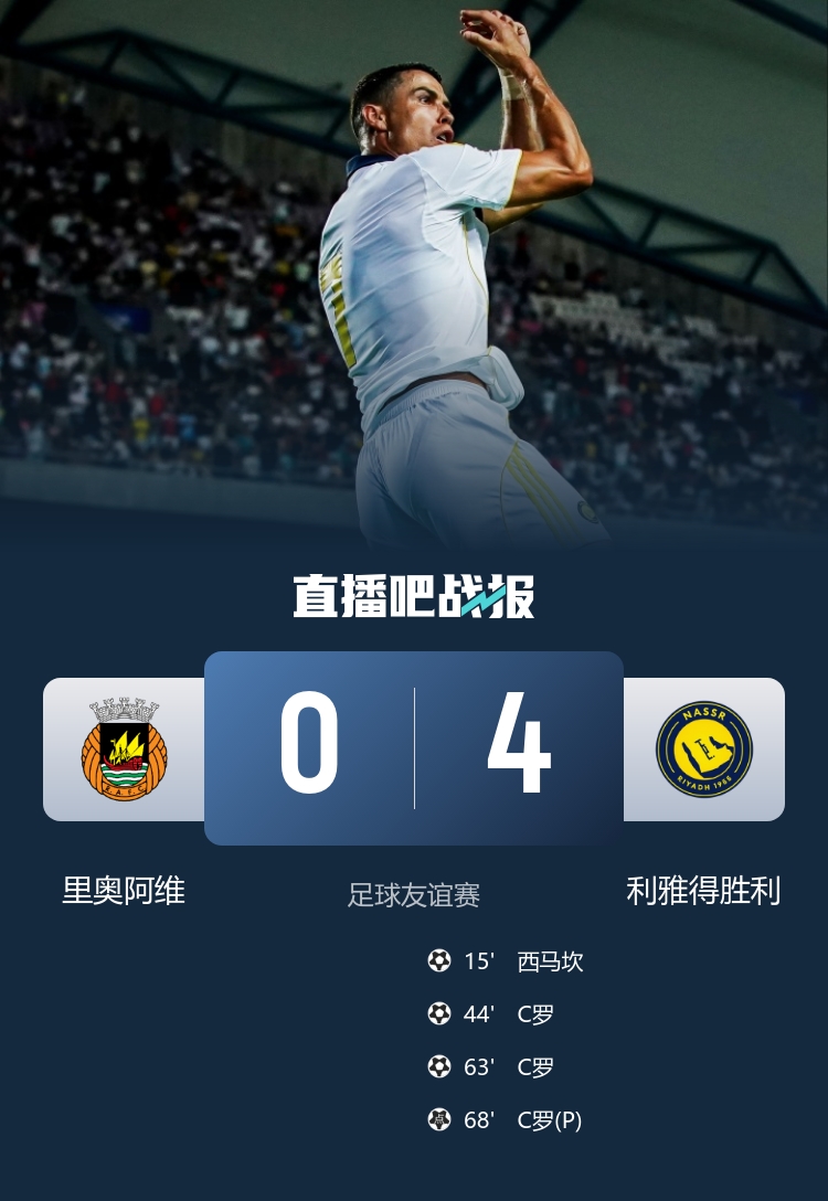 C罗帽子戏法！利雅得胜利4-0大胜里奥阿维 菲利克斯助攻+造点