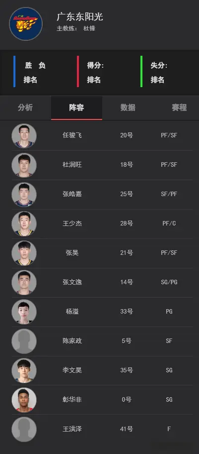 公开怒怼杜锋之人，无缘夏联名单，他真的要被广东男篮放弃了吗？