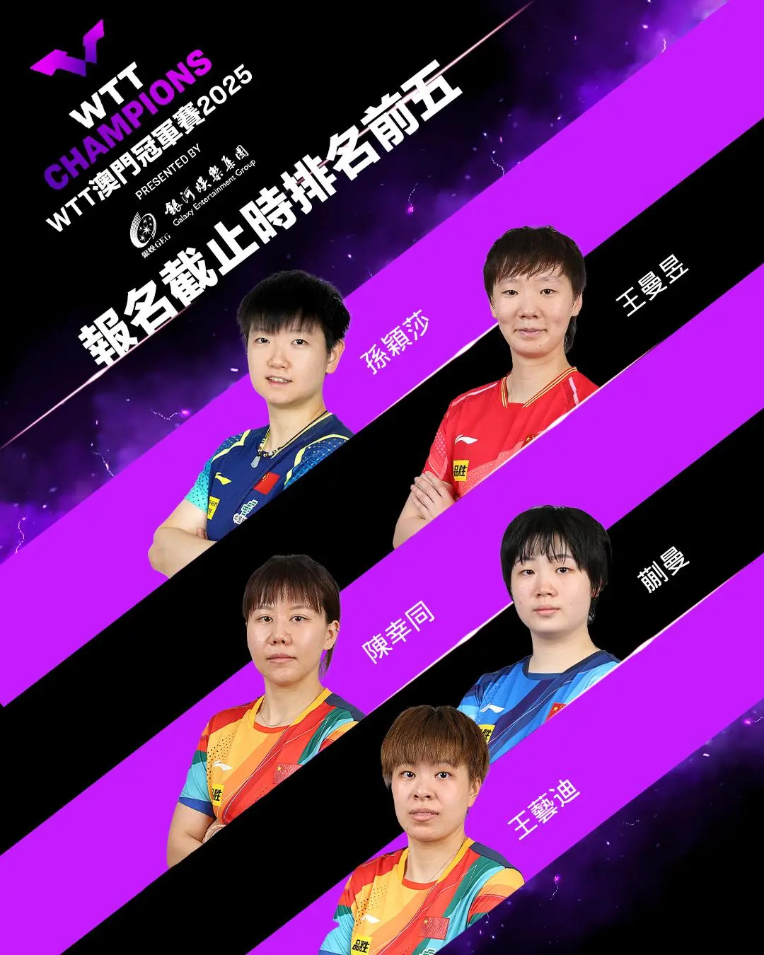 国乒5男6女战澳门冠军赛！三奥运冠军继续用金卡特权，陈熠进名单