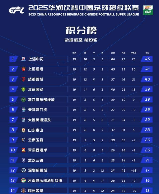 梭鱼湾海啸！6万人见证：大连状态上佳，今夜蓉城瑟瑟发抖？