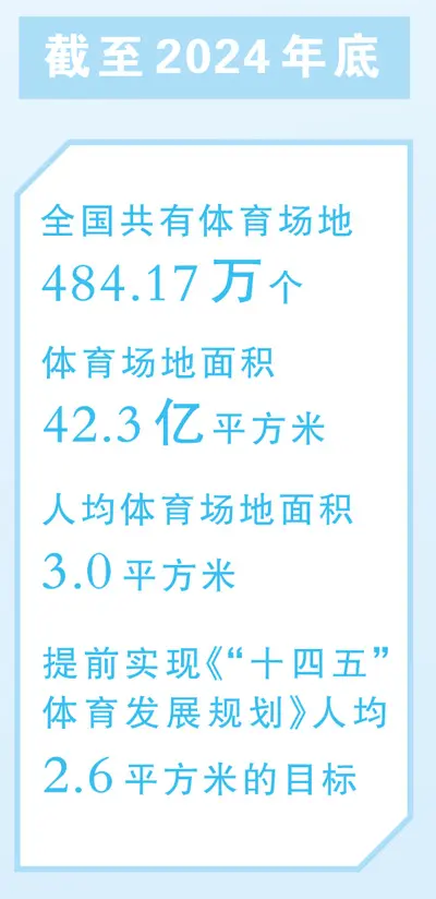全民健身事业蓬勃发展