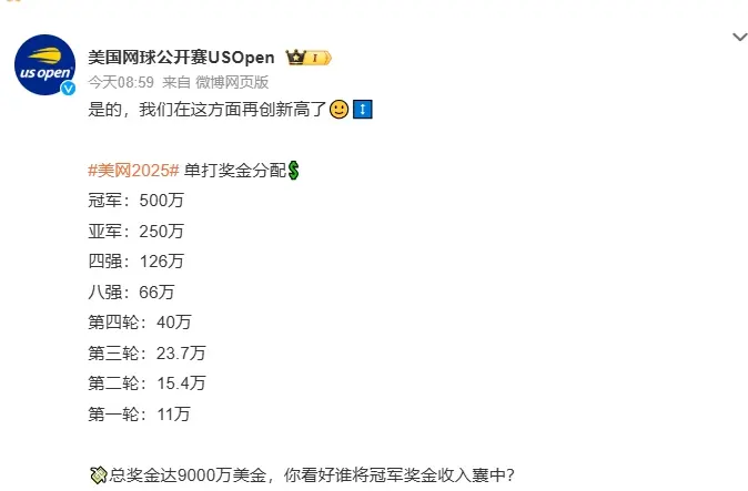 单打冠军高达500万美元！2025美网奖金再创历史新高