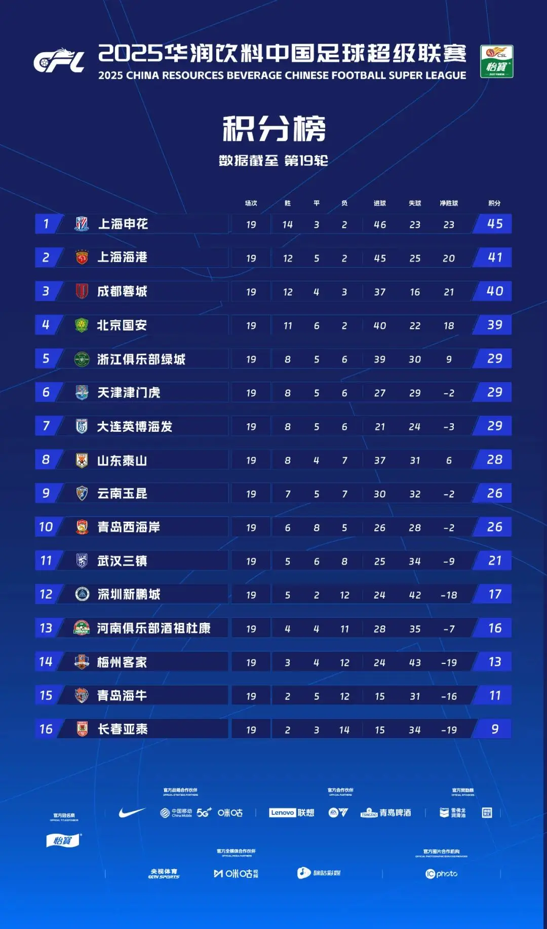 外籍裁判执法中超，不仅是为了“公平”