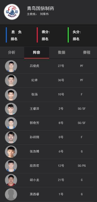 广东男篮夏联名单曝光，胡明轩徐杰在列，首秀碰强敌，媒体人吐槽