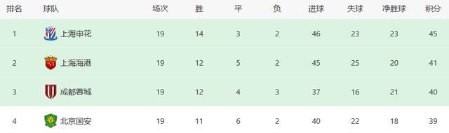 海港VS申花：争冠6分之争 穆帅最强出击 新王牌领衔 莱昂纳多冲锋