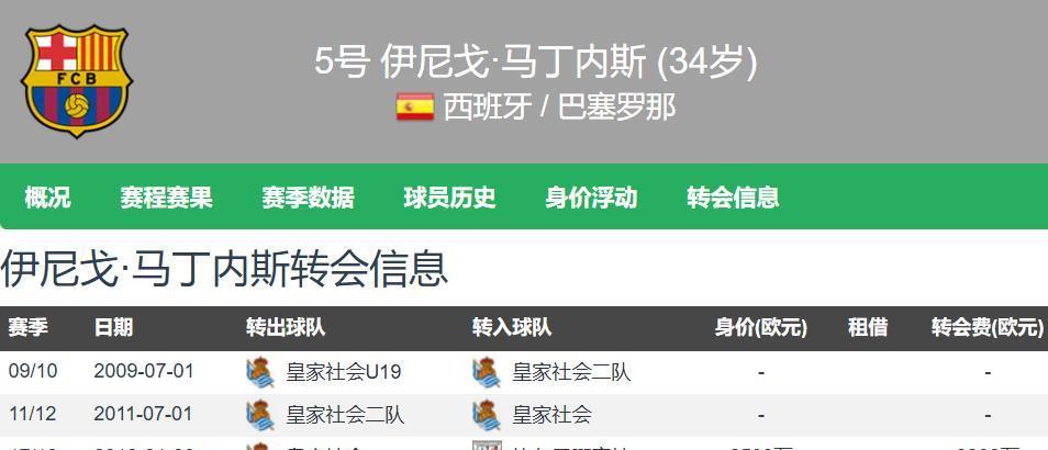 巴萨主力左脚中卫突然解约 加盟胜利携手C罗 1+1合同 要与新月争冠
