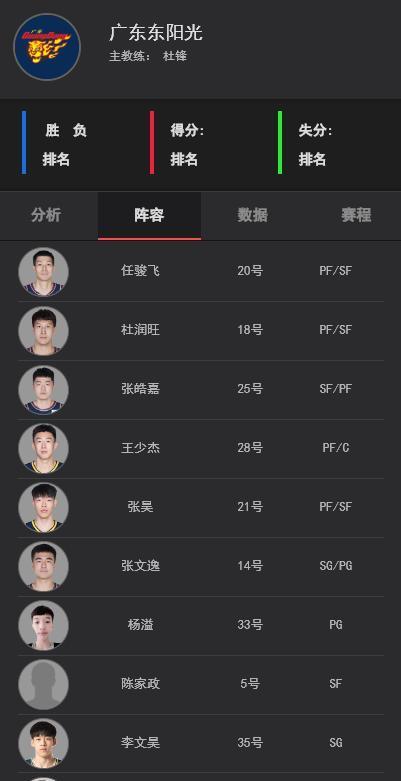 广东男篮夏联名单曝光，胡明轩徐杰在列，首秀碰强敌，媒体人吐槽