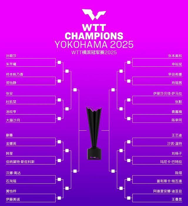 WTT横滨赛战报：王曼昱3-1轻取迪亚兹 国乒5人晋级16强 下轮对陈熠