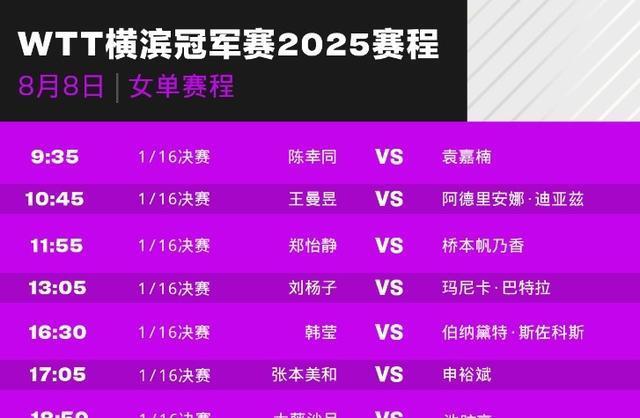 最新！向鹏3-1赛后发言淡定，陈幸同下轮对手敲定，附今日赛程