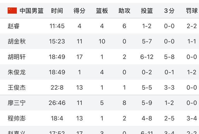 打服郭士强！广东“真核”坐稳男篮首发，这可是国家队最强二号位