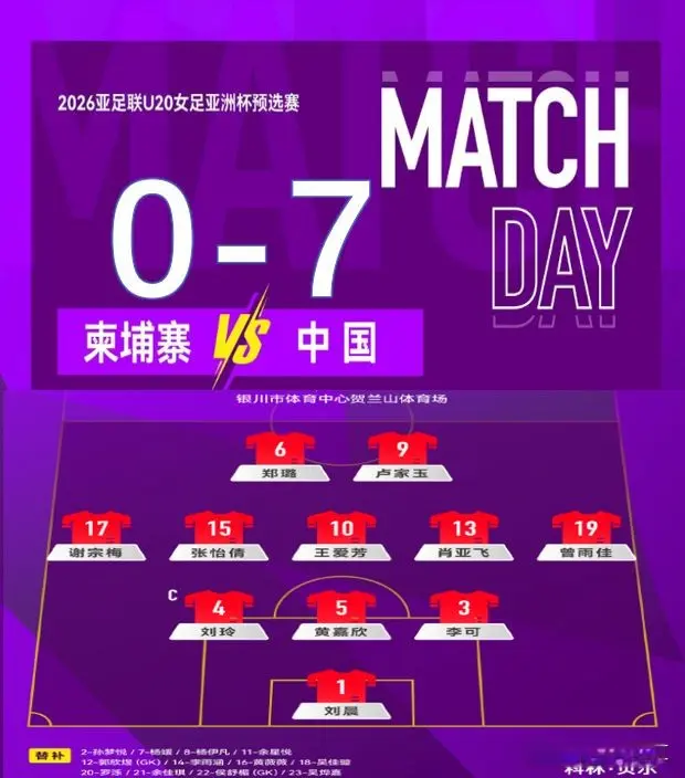 U-20女足亚洲杯：中国7-0柬埔寨，卢家玉连场双响，末轮战黎巴嫩