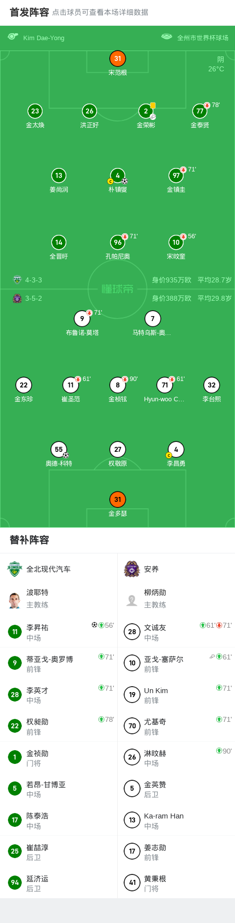 全北现代2-1安养，李昇祐破门，朴镇燮建功