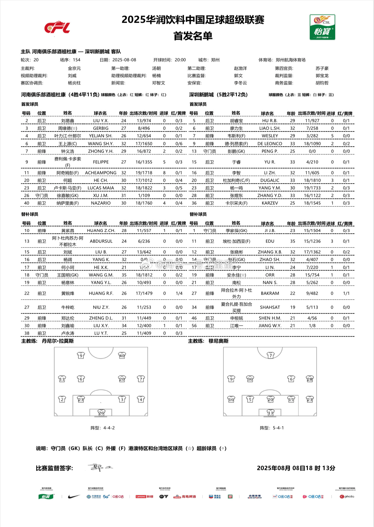 河南vs新鹏城首发：纳萨里奥、杜加利奇领衔，拜合拉木替补