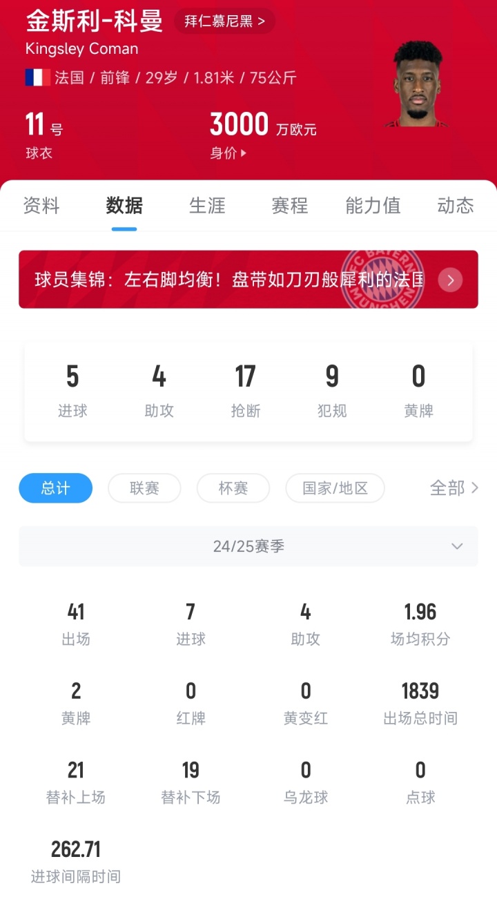 身价3000万欧！罗马诺：利雅得胜利追求科曼，已和拜仁正式谈判