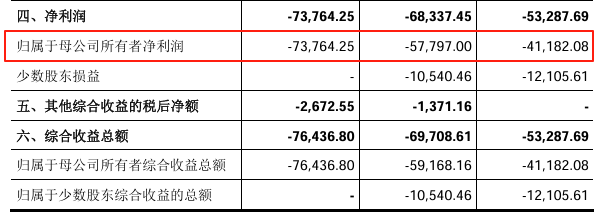 王东升，在西安拿下一个IPO
