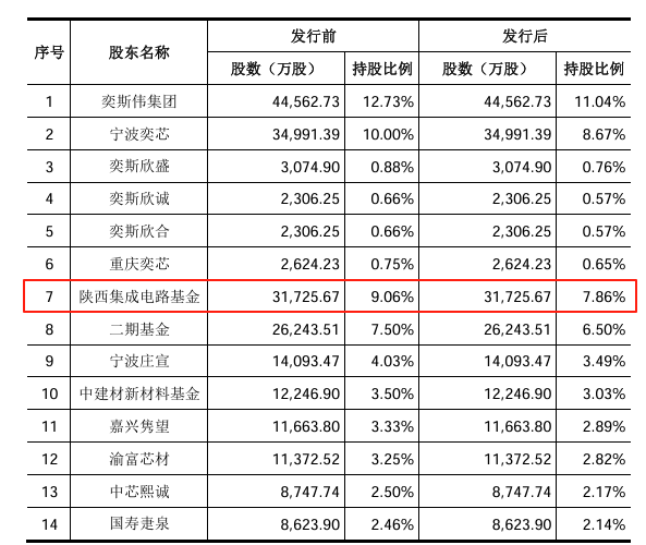 王东升，在西安拿下一个IPO