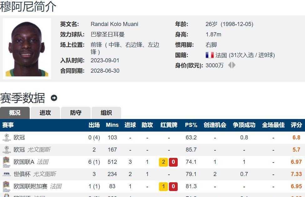 尤文引进穆阿尼与巴黎达成协议 1000万欧租借+4500万欧买断