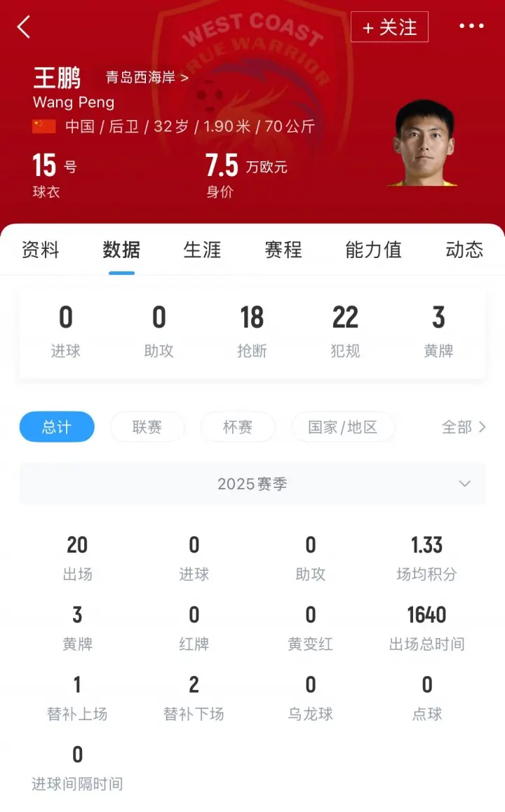 愿无碍！西海岸官方：球员王鹏遭车祸头部骨折，目前无生命危险
