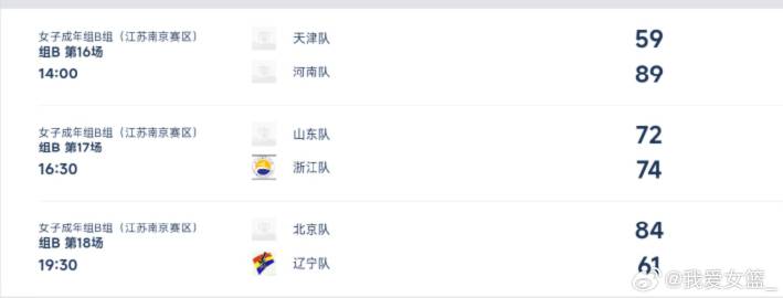 全运会女篮成年组资格赛第六日综述：浙江打破山东不败金身