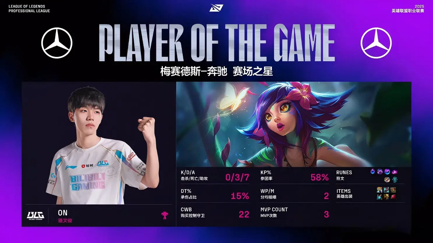 BLG2-1击败WBG，拿下第8胜！ELK战绩超神，小虎瑞兹效果不佳