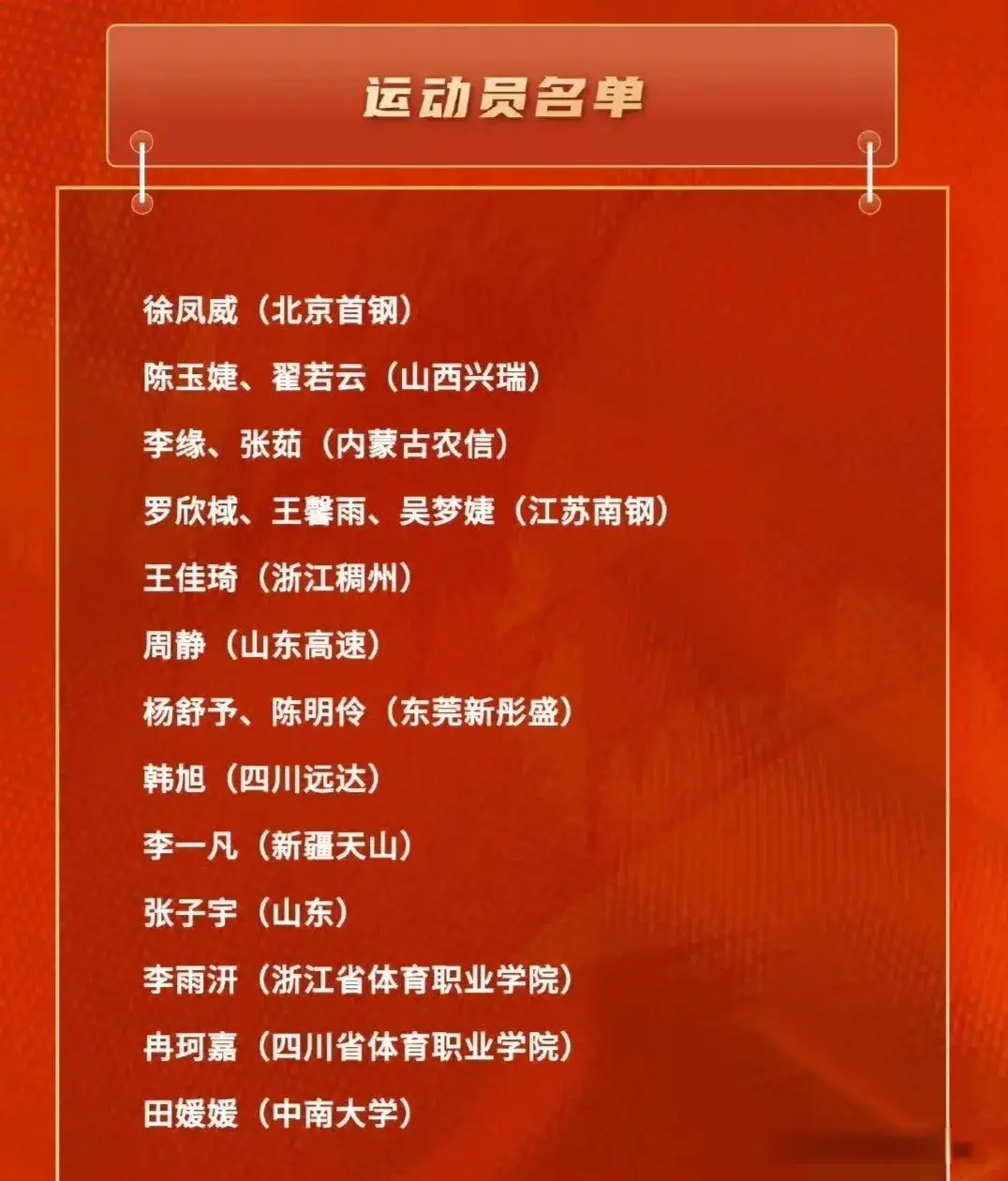 中国女篮集训大名单公布，除李梦之外，亚洲杯12人中也有3人无缘