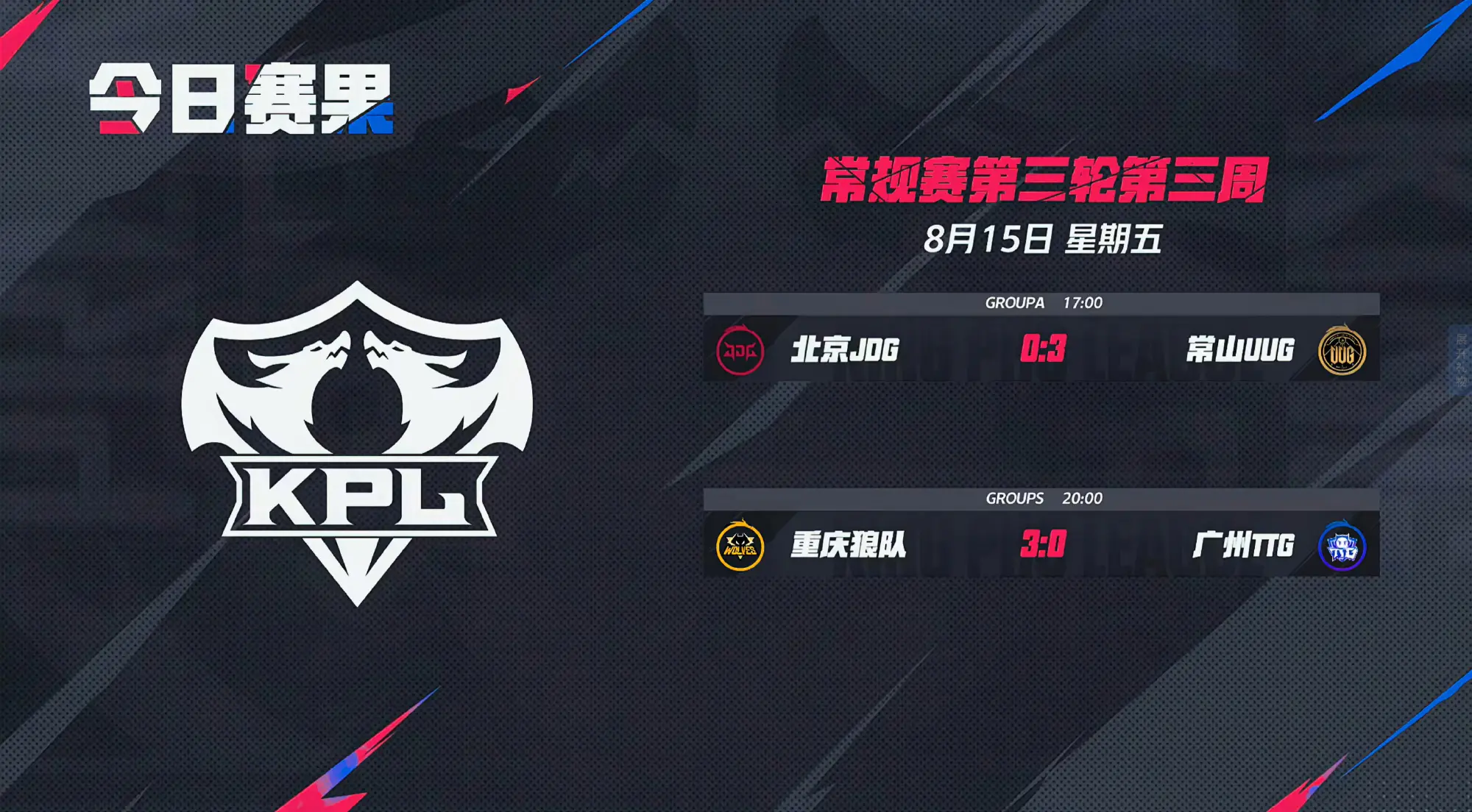 S组循环：狼队＞TTG＞WB＞AG＞狼队，这一届胜者组，令人非常期待