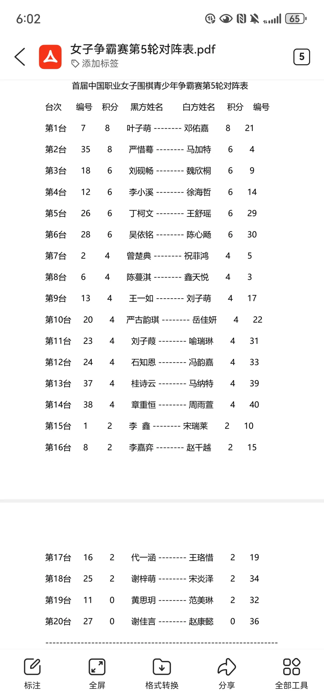 首届中国职业女子围棋青少年争霸赛半程已过，吴依铭徐海哲等强手出昏着致败
