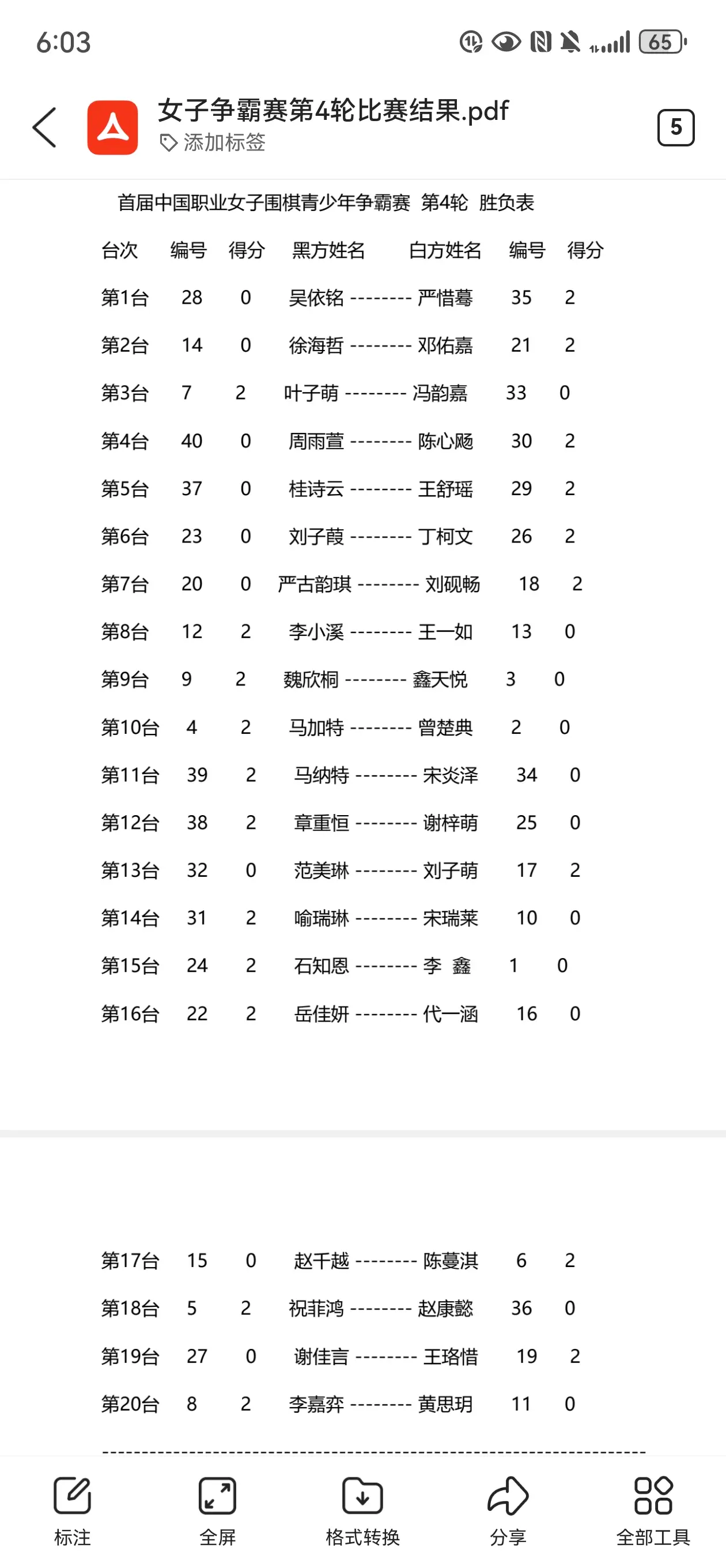 首届中国职业女子围棋青少年争霸赛半程已过，吴依铭徐海哲等强手出昏着致败