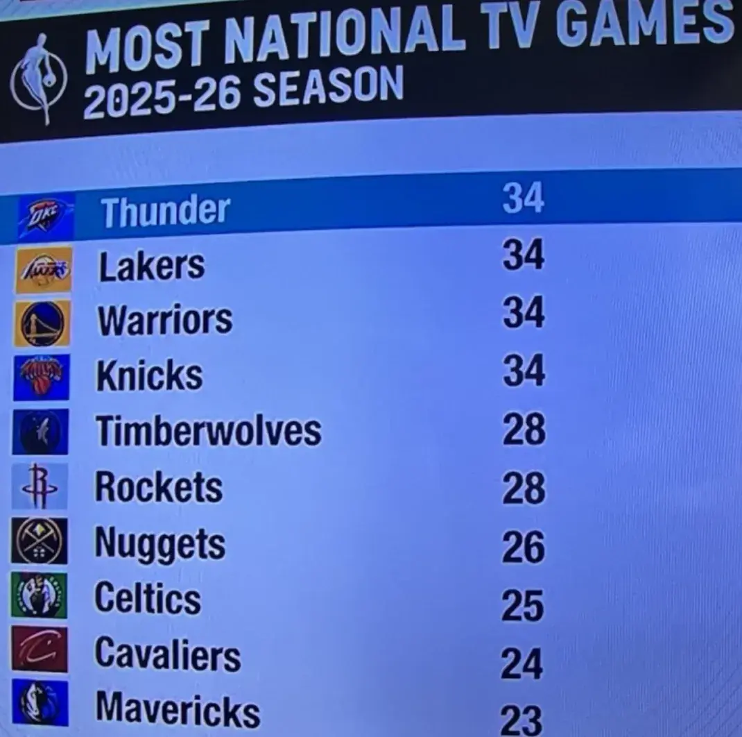 官宣了！忍了4年，NBA放弃锡安