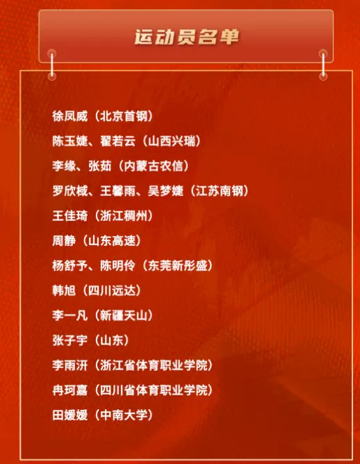 中国女篮彻底大换血？张子宇领衔18人集训名单：王思雨李梦双双落选？