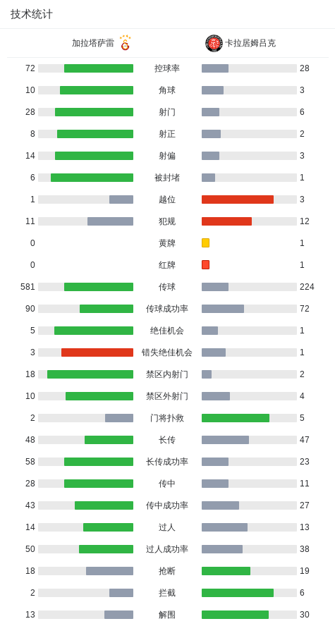 加拉塔萨雷3-0大胜卡拉居姆吕克，伊卡尔迪破门，巴里什-伊尔马兹建功