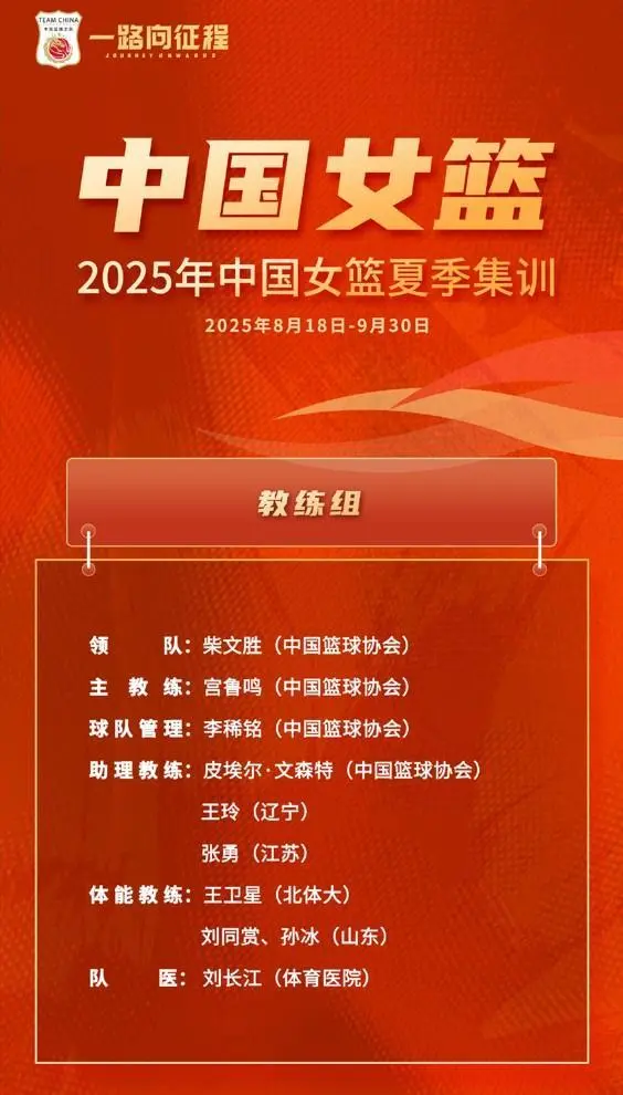 中国女篮加速换血！四大功勋老将无缘新一轮集训，5新人首次入选