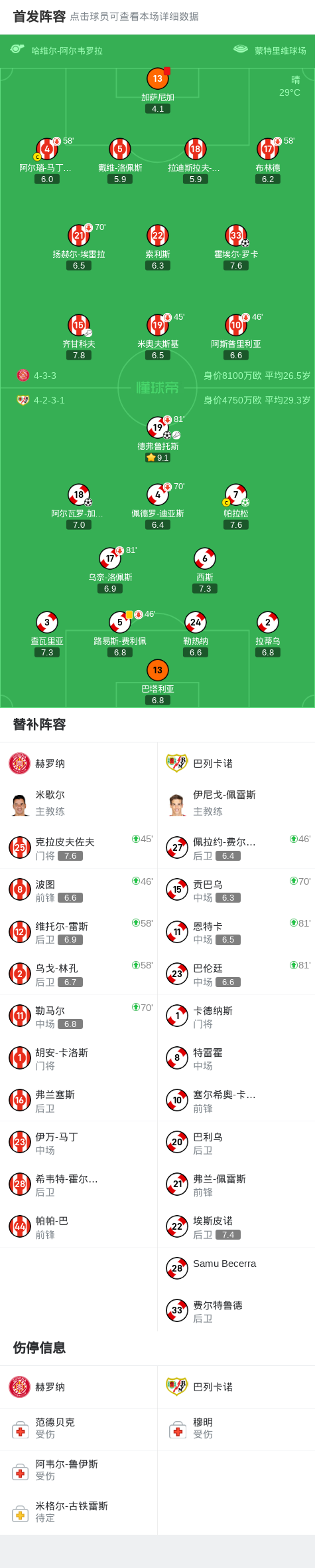 巴列卡诺3-1赫罗纳，帕拉松点射，阿尔瓦罗-加西亚建功