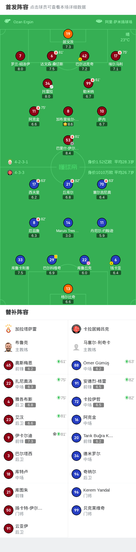加拉塔萨雷3-0大胜卡拉居姆吕克，伊卡尔迪破门，巴里什-伊尔马兹建功