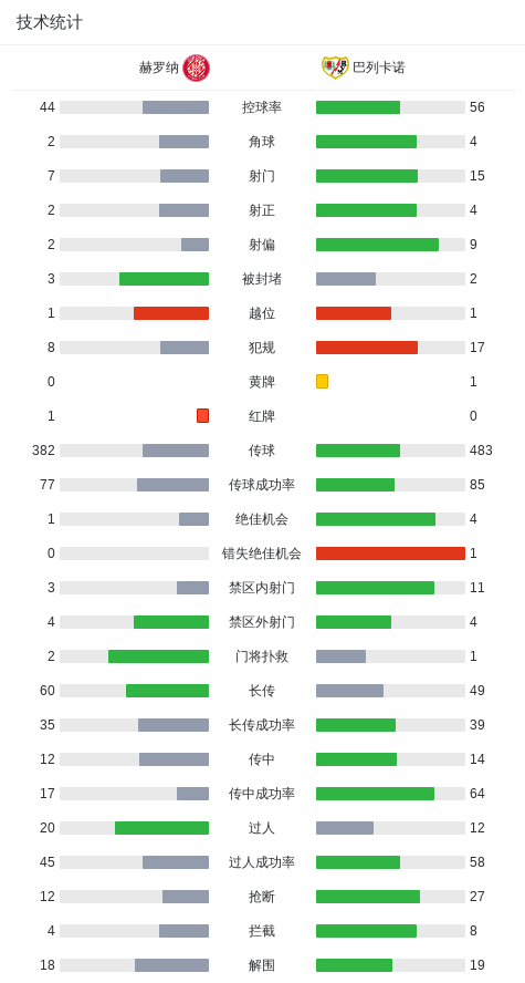 巴列卡诺3-1赫罗纳，帕拉松点射，阿尔瓦罗-加西亚建功