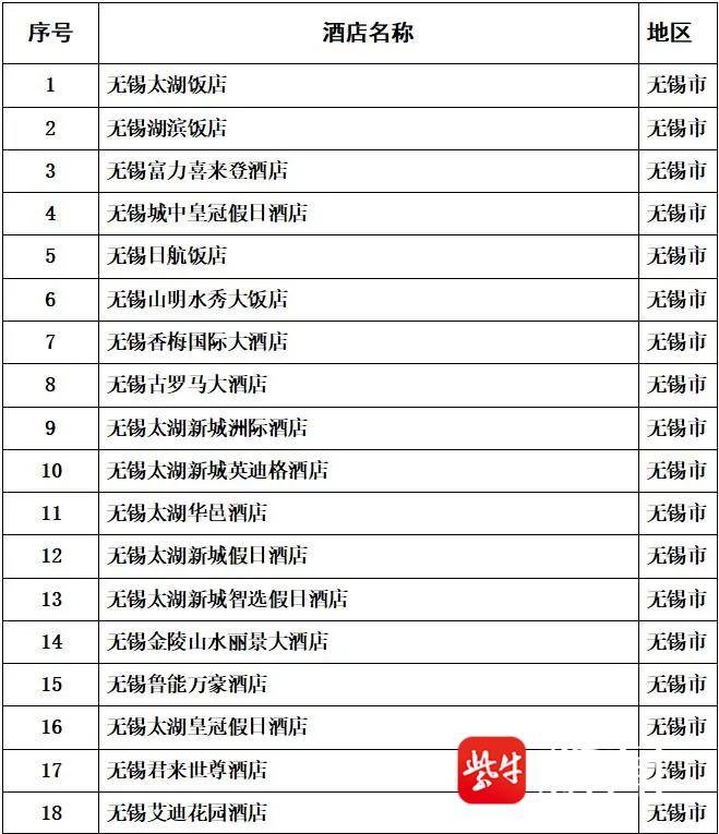 来无锡看“苏超”，“礼遇”再升级