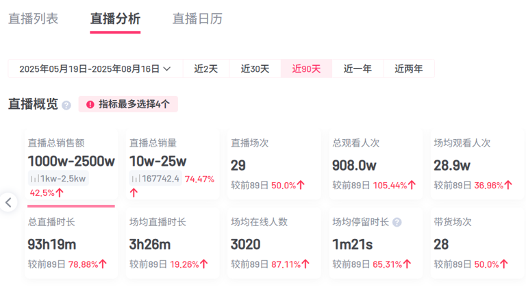 影视飓风创始人荒岛求生100小时：300万成本，去年营收破亿，被疑模仿“野兽先生”