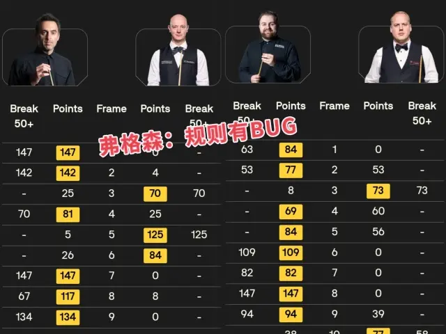 比肩佩奇！火箭时隔七年连轰147解锁百万奖金，晚六点战罗伯逊