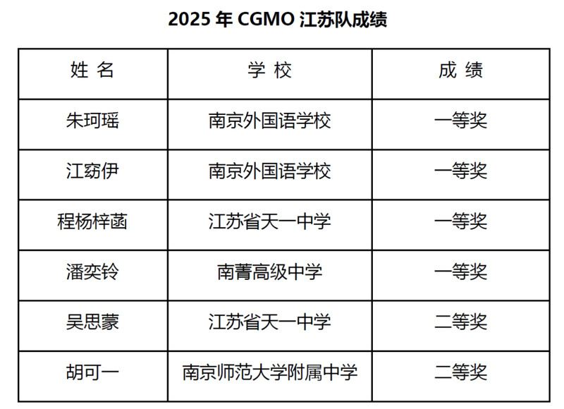4金2银！江苏高中生摘得“中国女子数学奥林匹克”奖牌