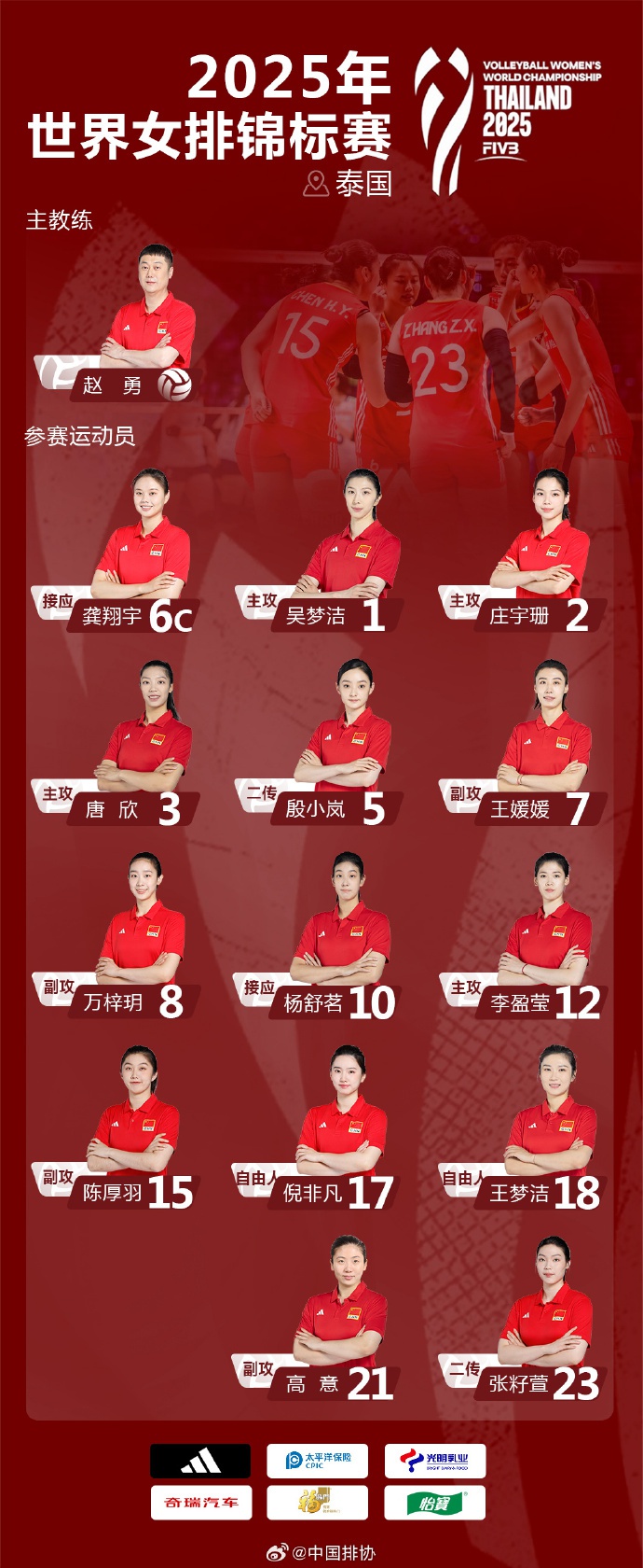 中国女排世锦赛14人名单公布，李盈莹、龚翔宇领衔，今日前往泰国，8月23日首战墨西哥