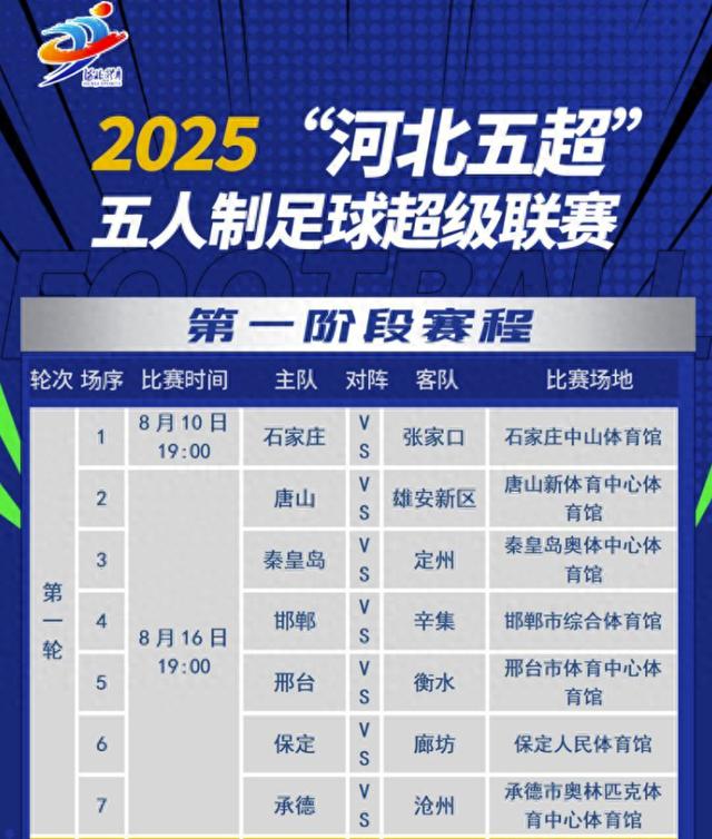 冀时评|河北五超，足尖上的烟火人间