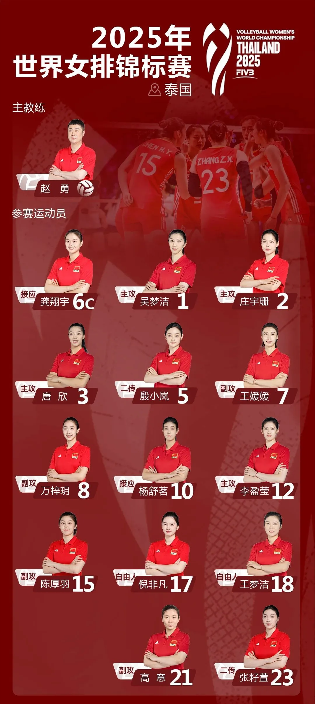官宣！中国女排世锦赛14人名单 龚翔宇领衔 李盈莹复出 高意获机会