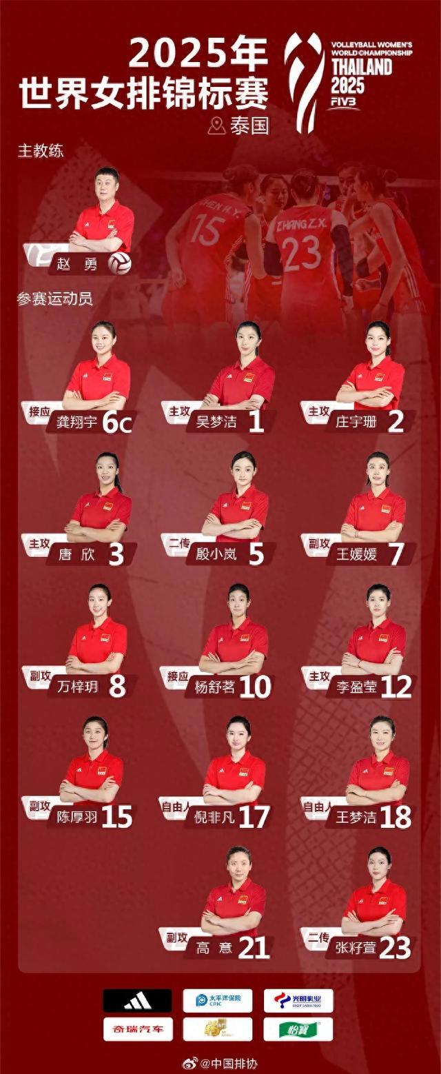 中国女排世锦赛名单公布！