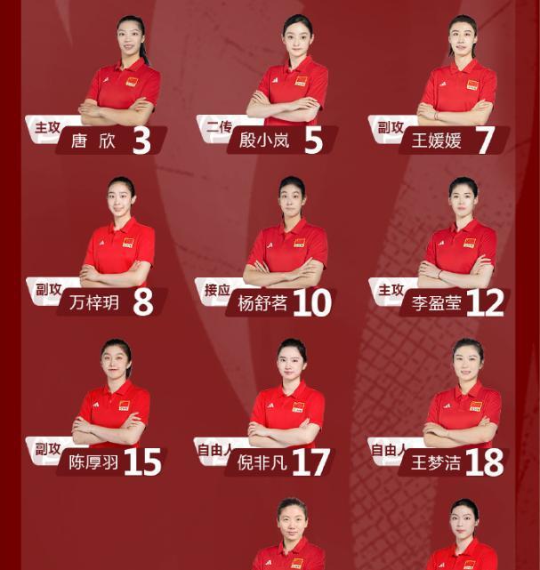 中国女排公布世锦赛名单，与世联赛相比稍有差异，李盈莹高意入选
