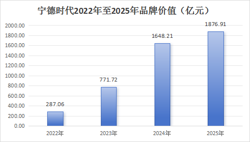 城市“无形之战”白热化：京深沪杭凭什么领跑？| 智库