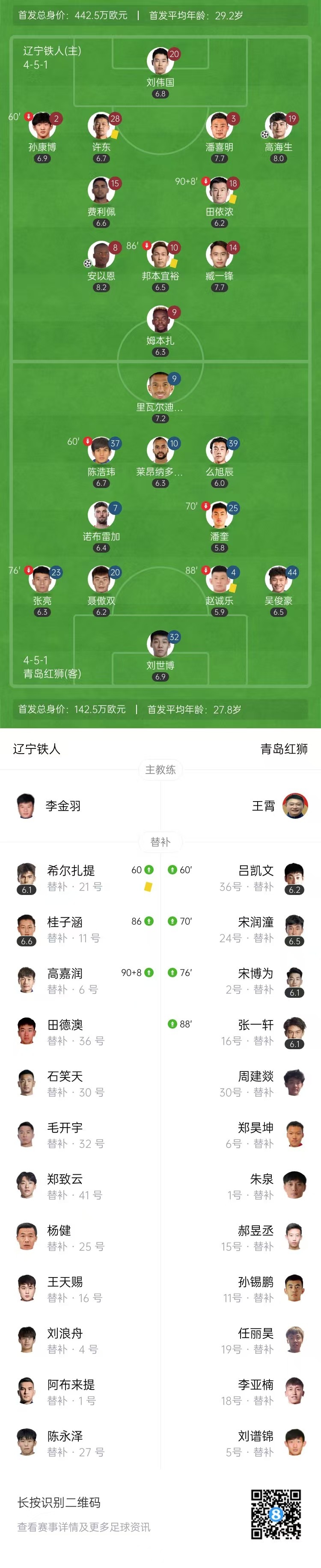 中甲-辽宁铁人2-1青岛红狮先赛7分领跑 安以恩、高海生破门