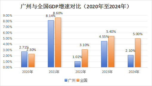 城市“无形之战”白热化：京深沪杭凭什么领跑？| 智库