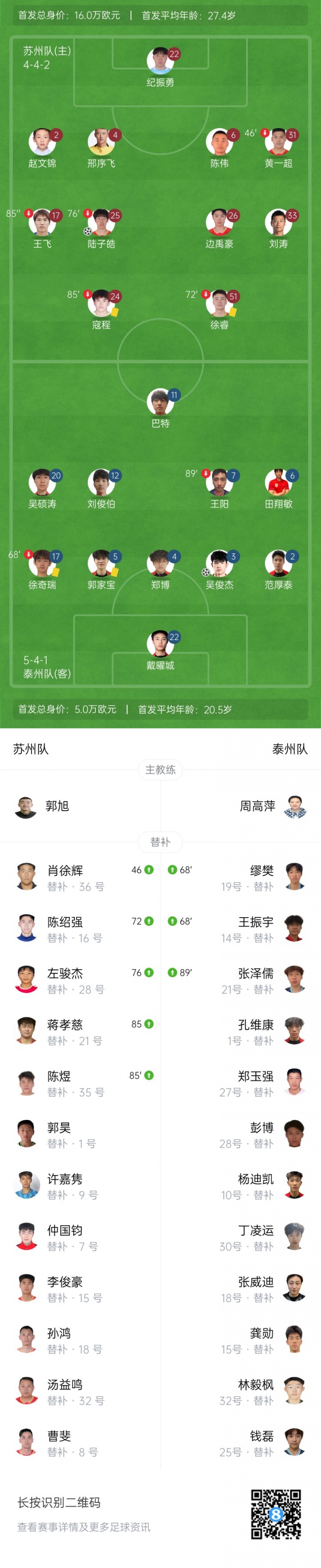 江苏联-苏州队1-1泰州队各取一分 陆子皓破门吴俊杰扳平