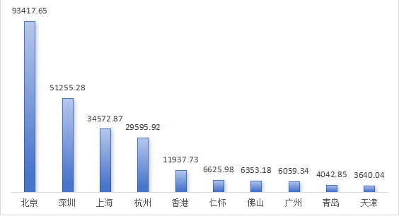 城市“无形之战”白热化：京深沪杭凭什么领跑？| 智库
